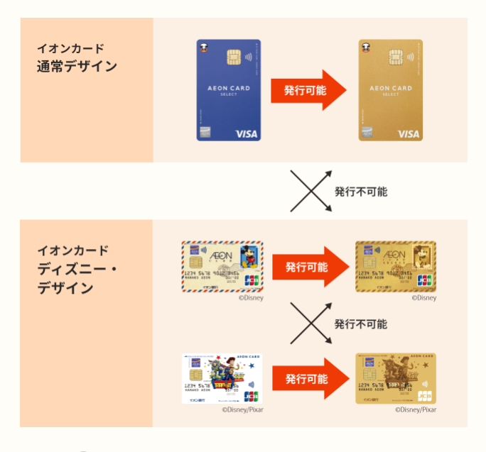 切り替え後のイオンゴールドカードの画像